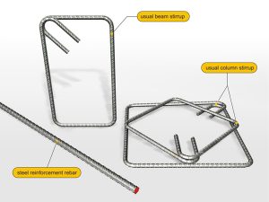 reinforcemcent rebar stirrups from stirrup bending machine