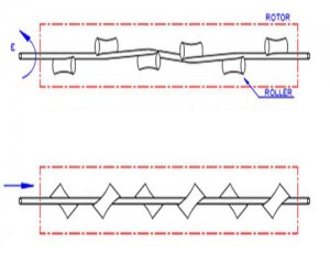 rotating straightening system with rollers