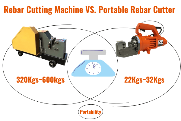 Portability