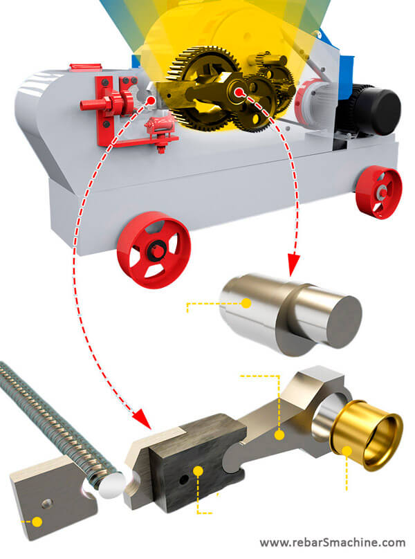 rebar cutting machine diagram how it works