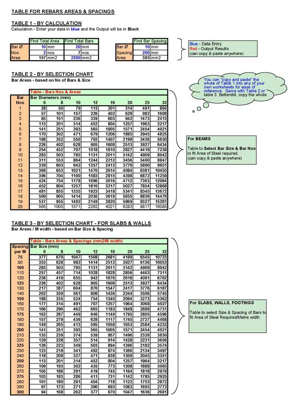 Rebar Sizes and Spaces