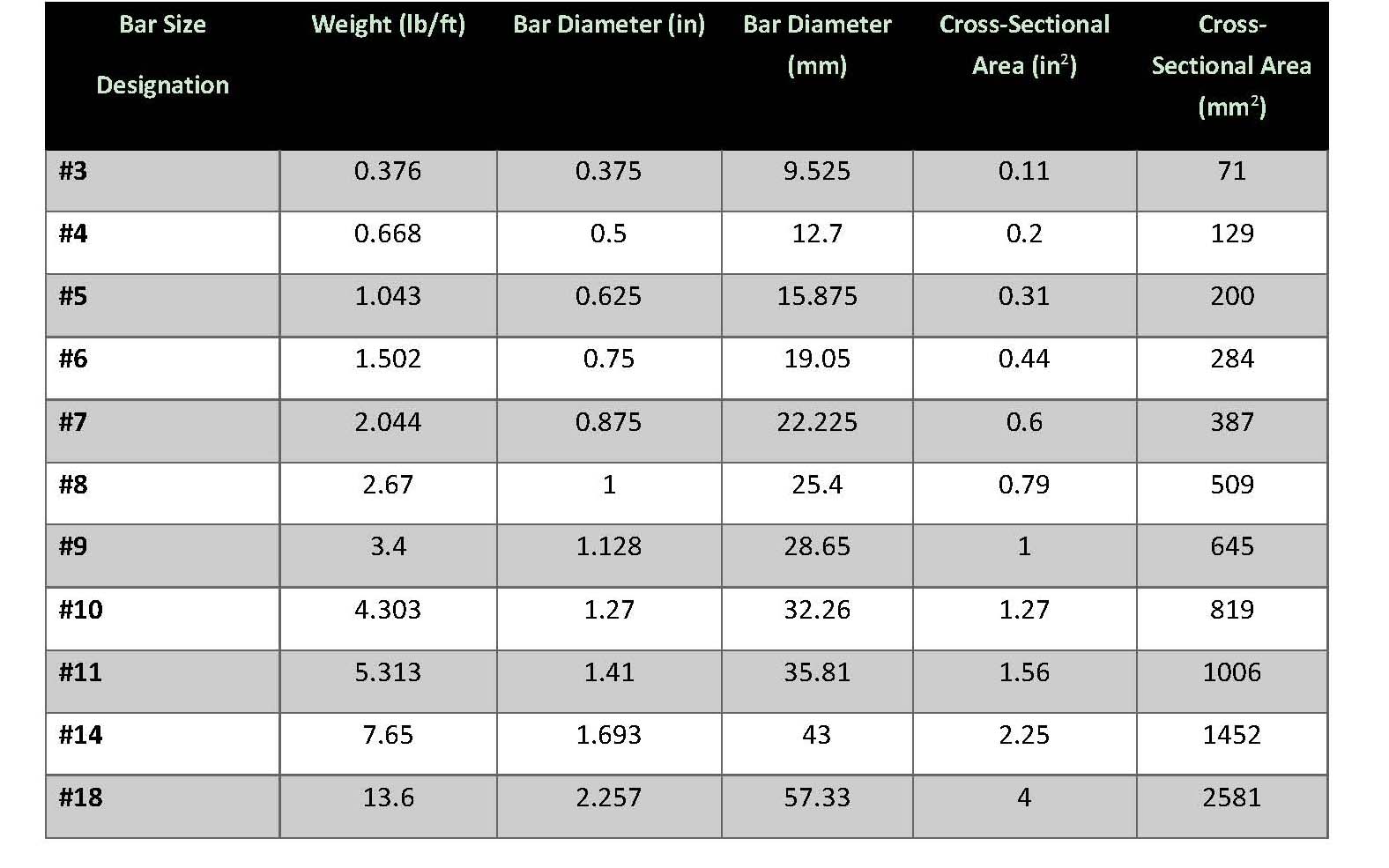 Size Chart Length